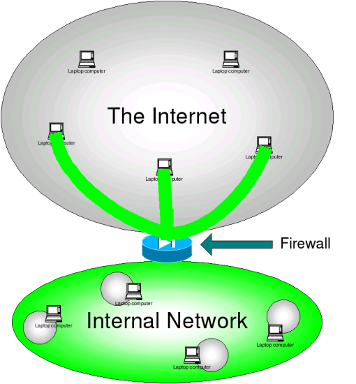 Internet-Firewall-InternalLAN-wlan